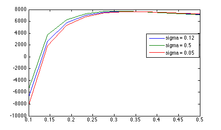 pre-bug ML curves