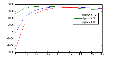 pre-bug ML curves