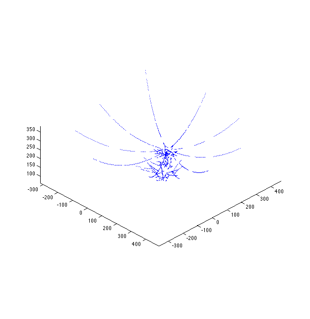 high perturb_rate_variance causes radial spreading of curves