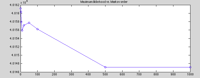 maximum liklehood vs. markov order