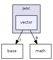 jwsc/vector/