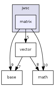 jwsc/matrix/