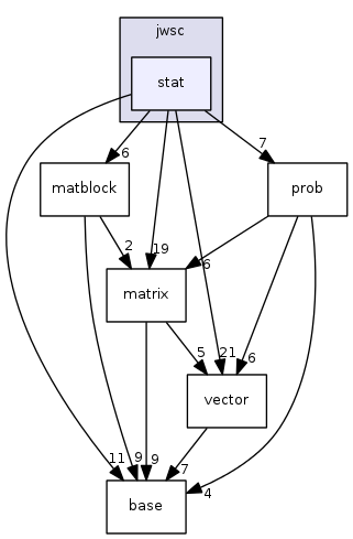 jwsc/stat/