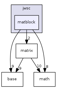 jwsc/matblock/