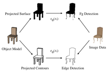 Learning Models of Object Structure